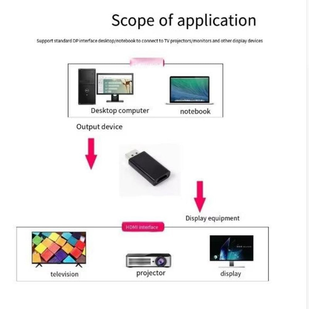 DisplayPort to HD Adapter High Resolution Video Output Hot Swappable Converter