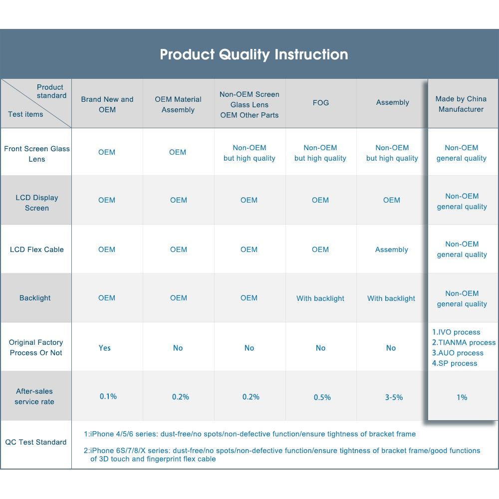 iPhone 8 4.7 inch/SE (2nd Generation) LCD Screen and Digitizer Assembly + Frame + Small Parts  (Made by China Manufacturer ESR, Full View, 380-450cd/m2 Brightness) (without Logo)