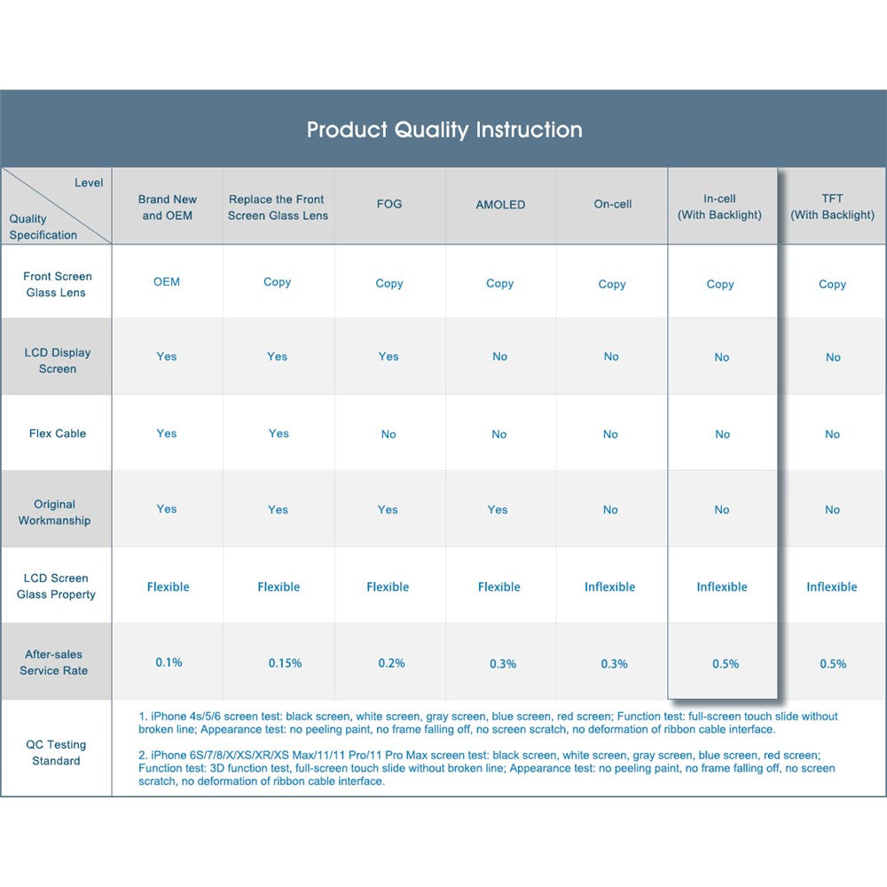 LCD Screen and Digitizer Assembly Replacement (JK In-Cell Workmanship) (without Logo) for iPhone X