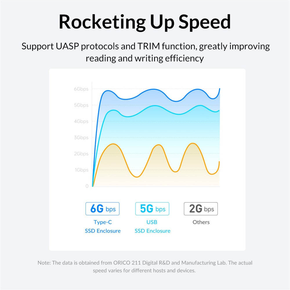ORICO 2577U3-V1 2.5-inch USB3.0 Micro-B Hard Drive Enclosure 5Gbps SATA Hard Drive Case