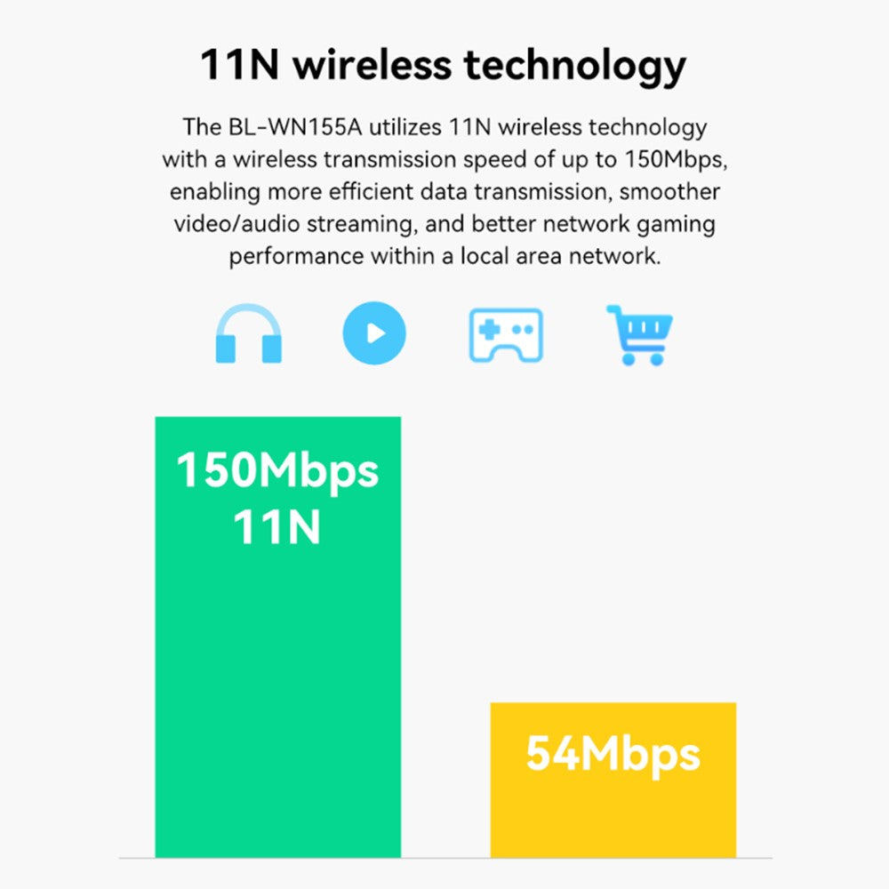 LB-LINK WN155A PC Computer Laptop 150M Wireless Network Card Adapter USB WiFi Receiver