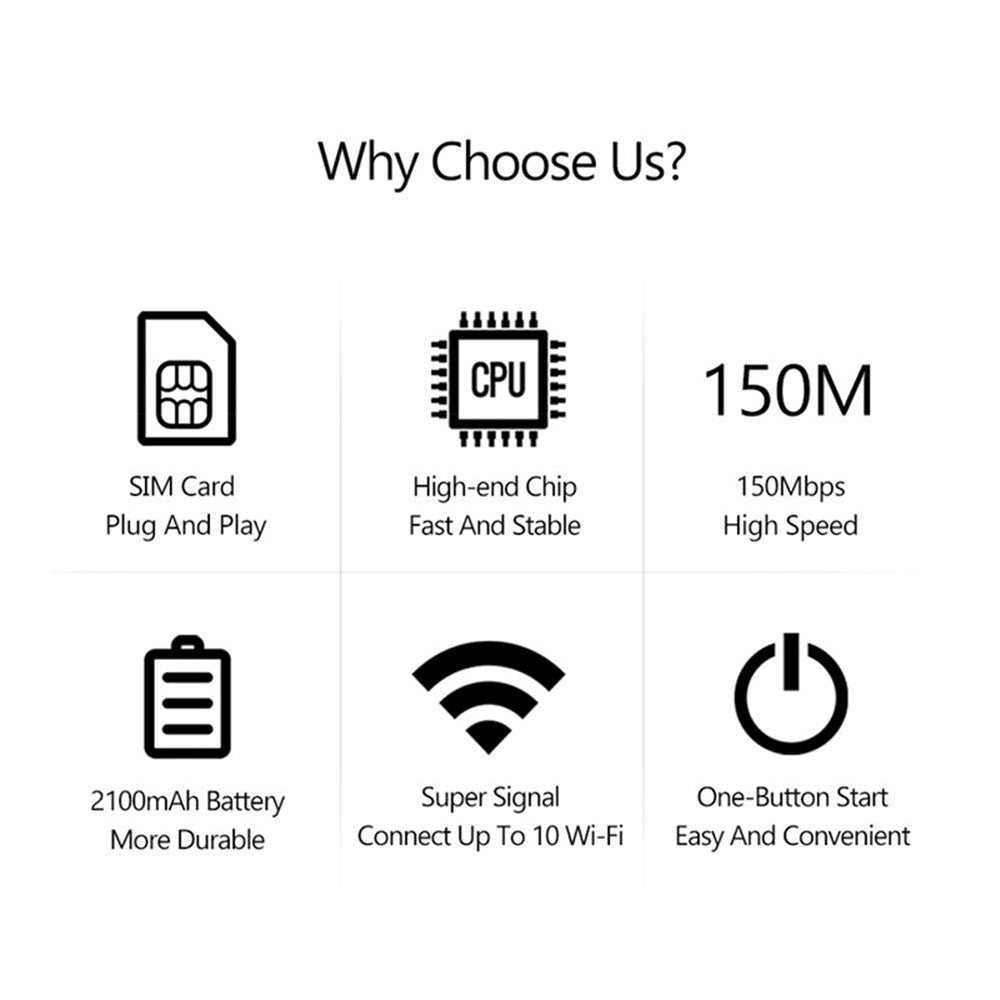 MF800 4G LTE Portable Mobile WiFi Router 150Mbps SIM Card Slot Extender Modem Dongle, Eurasian Version