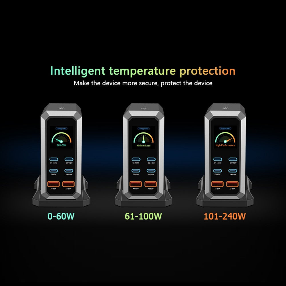 HHW 240W GaN USB-C 6-Port Charger Station PD Power Adapter with Color Display for Phone / Laptop / Earphones