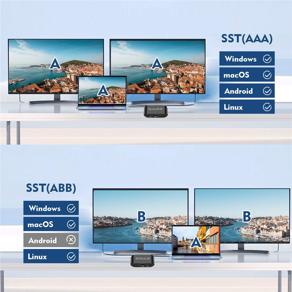 NK-W60 DP to HD+DP 4K 60Hz Splitter MST / SST Adapter for Dual Display / Mirror Display